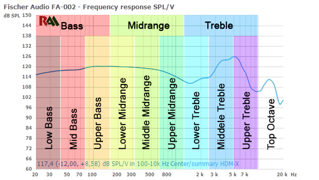 sound frequency range