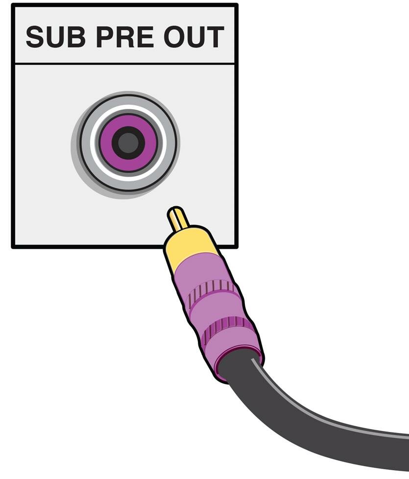 Subwoofer Cable RCA: Which is Better? - Audiosolace