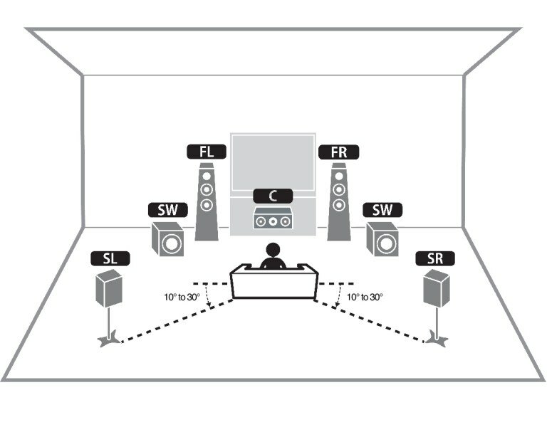5.1 vs 5.2 Surround Sound - Differences Explained - Audiosolace