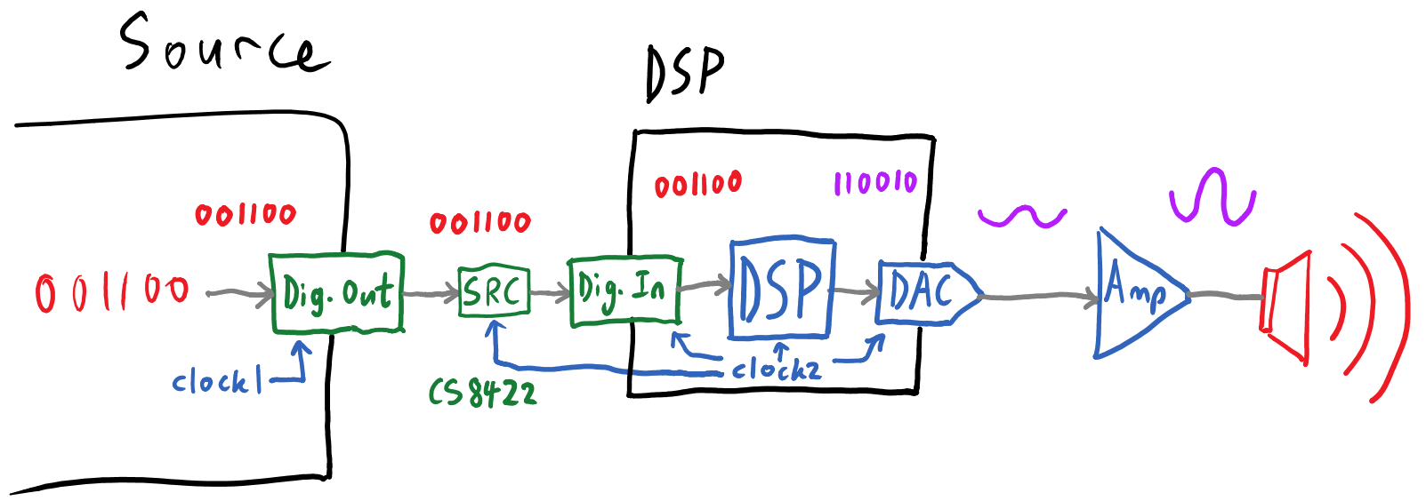 What Is DSP In Audio? - Audiosolace