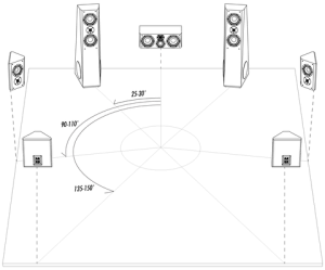 Ideal Speaker Placement - The Definitive Guide - Audiosolace