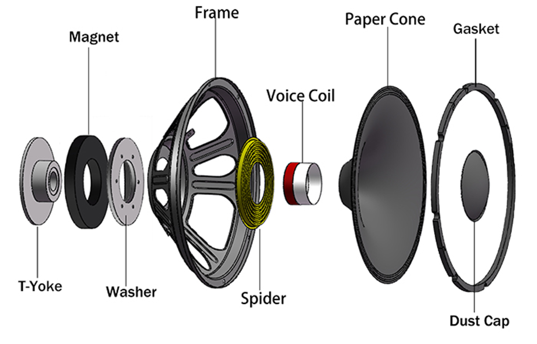 Subwoofer Vs Woofer Find The Difference? ElectronicsHub | atelier-yuwa ...