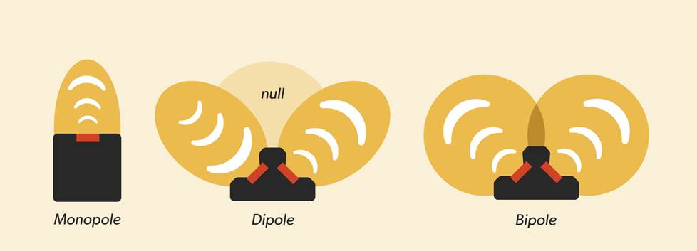 bipole vs dipole speakers
