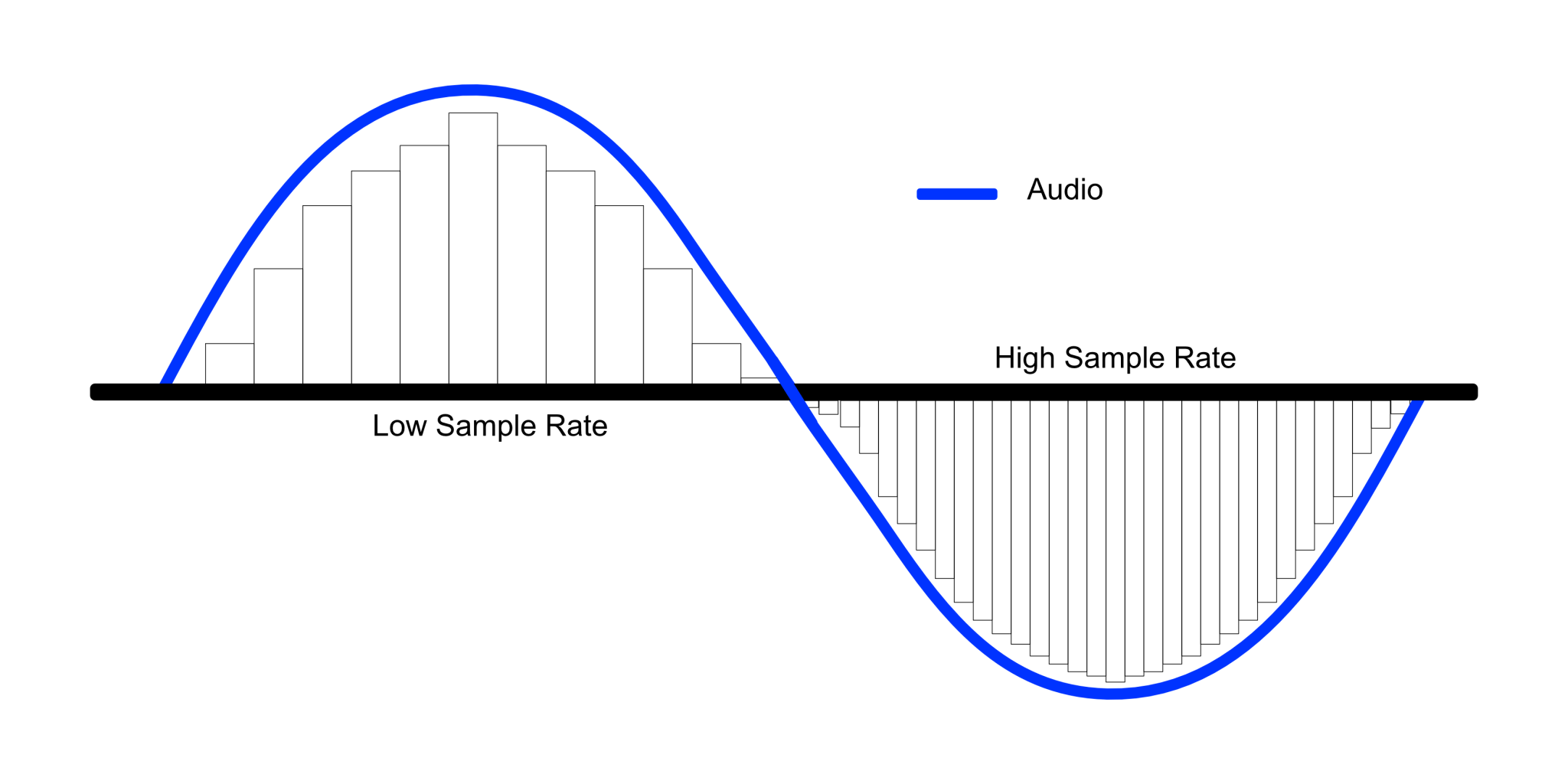 flac-vs-wav-differences-explained-audiosolace