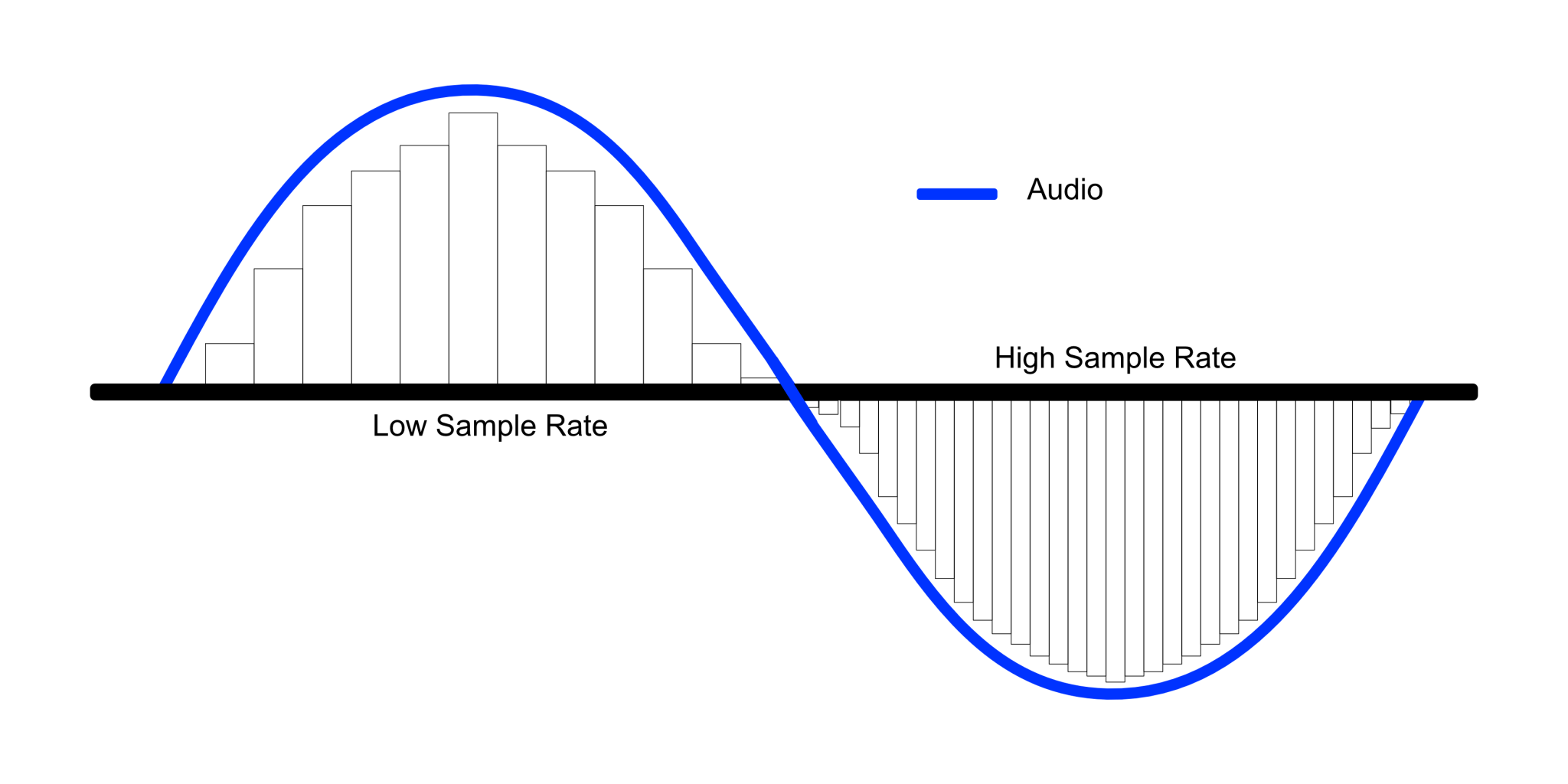 FLAC Vs WAV Differences Explained Audiosolace