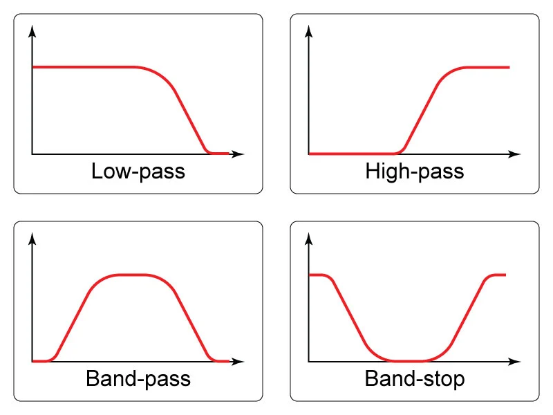 What Is A High Pass Filter In Audio?